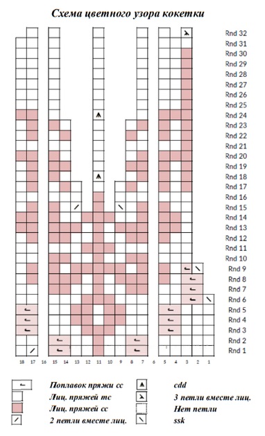 схема вязания спицами