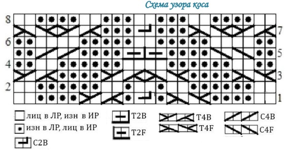 схема вязания спицами