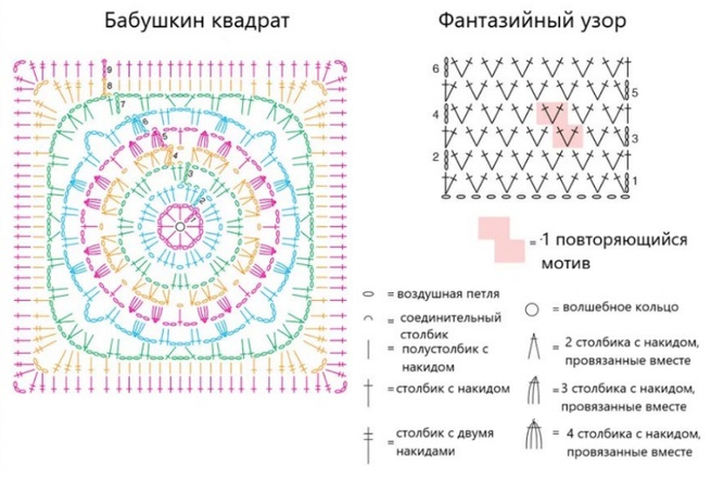 cхема вязания крючком