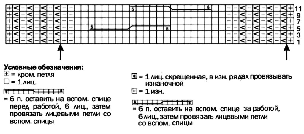 cхема вязания спицами