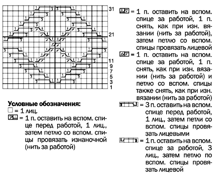 cхема вязания спицами