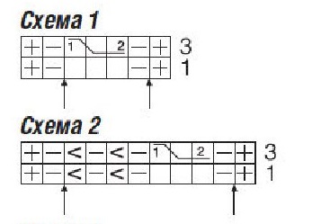 cхема вязания спицами