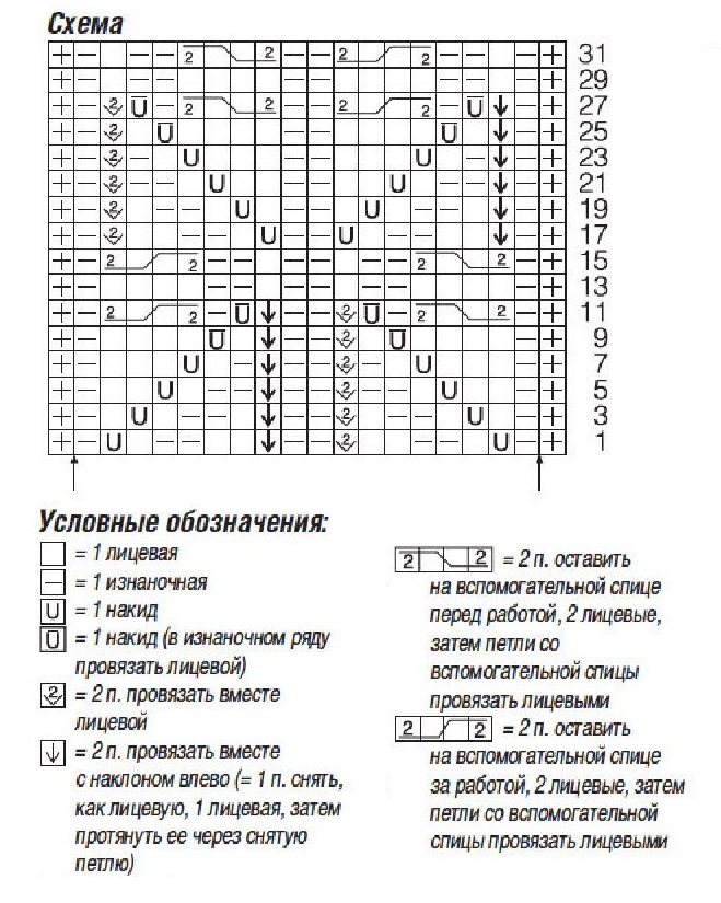 cхема вязания спицами