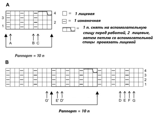 cхема вязания спицами