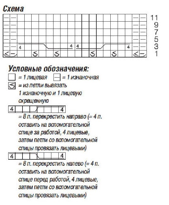 cхема вязания спицами