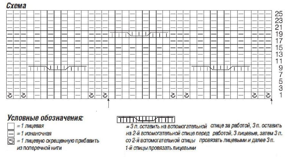 cхема вязания спицами