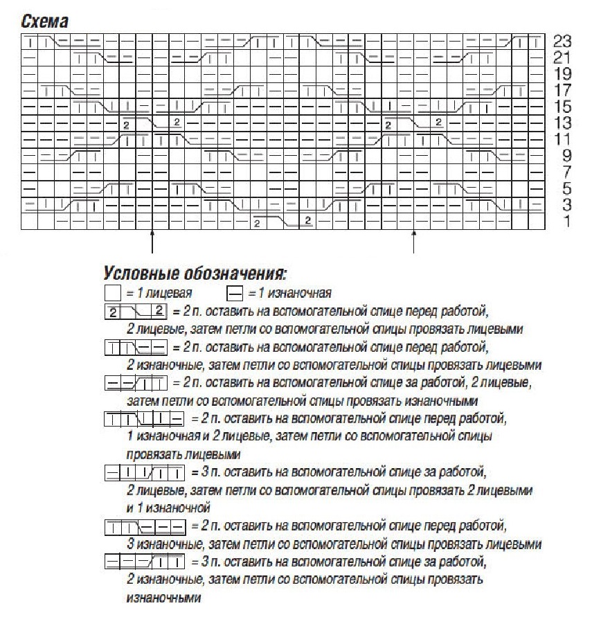 cхема вязания спицами