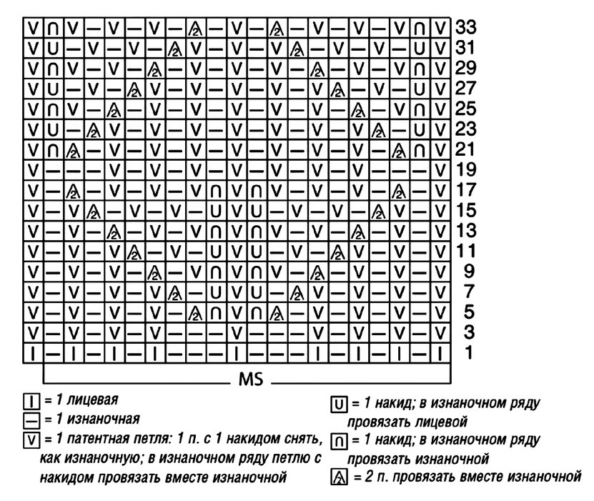 cхема вязания спицами
