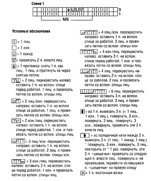 cхема вязания спицами