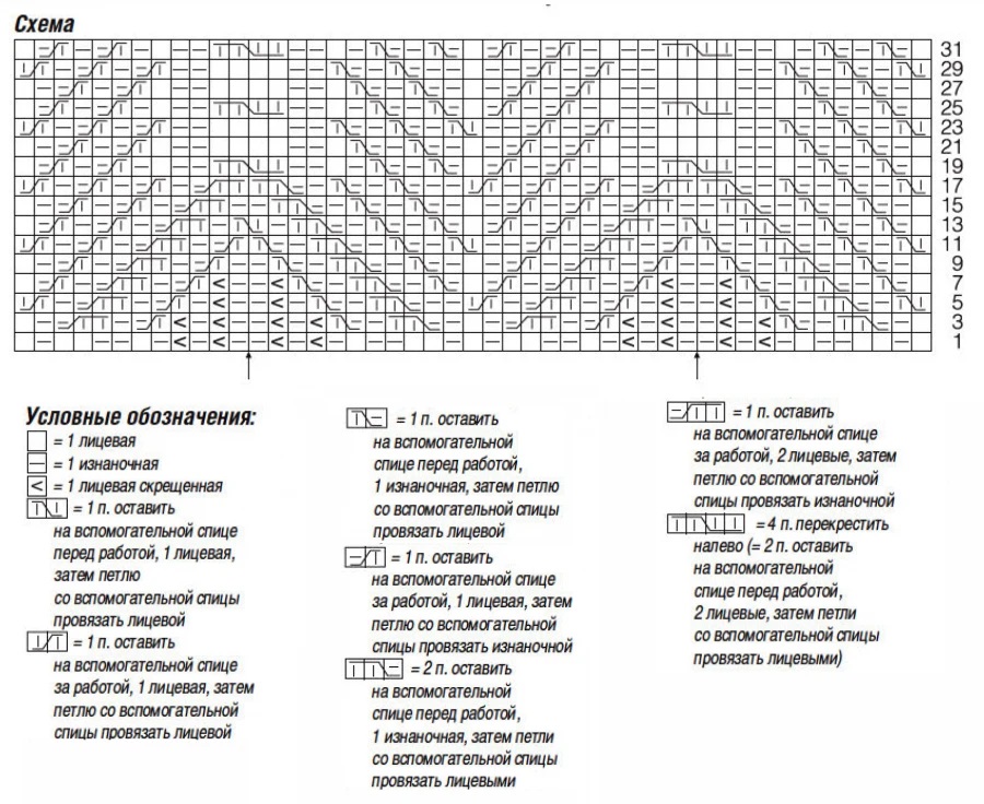 cхема вязания спицами