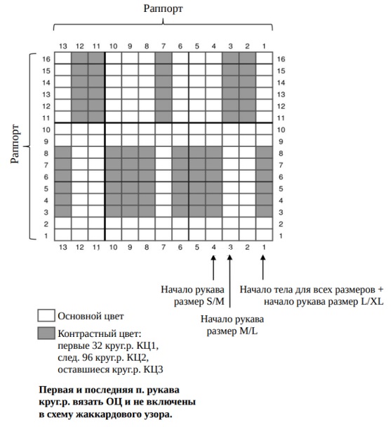 cхема вязания спицами