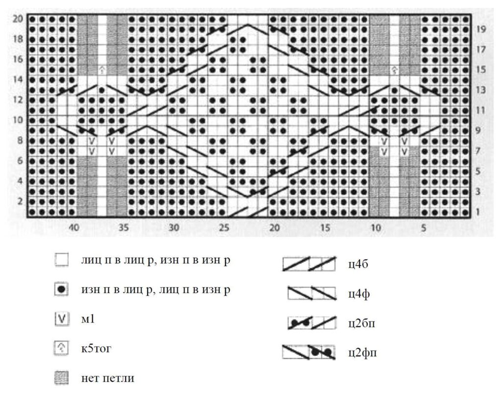 cхема вязания спицами