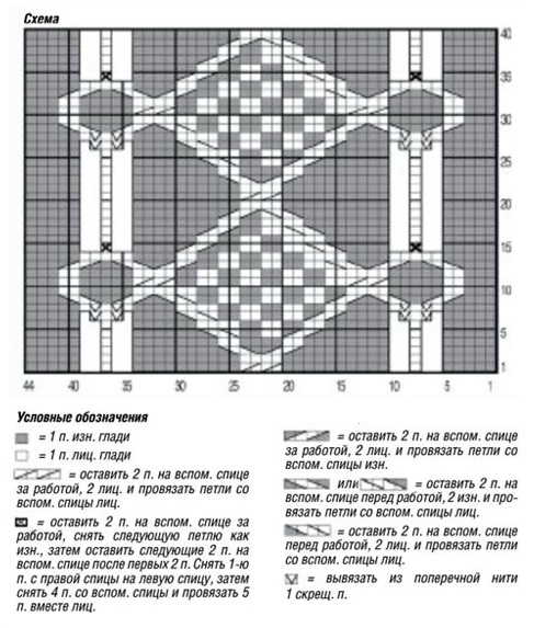 cхема вязания спицами