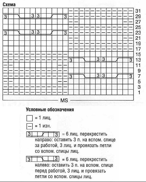 cхема вязания спицами