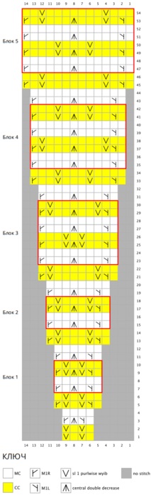 cхема вязания спицами