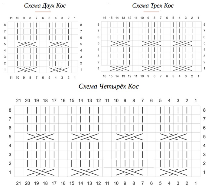 cхема вязания спицами