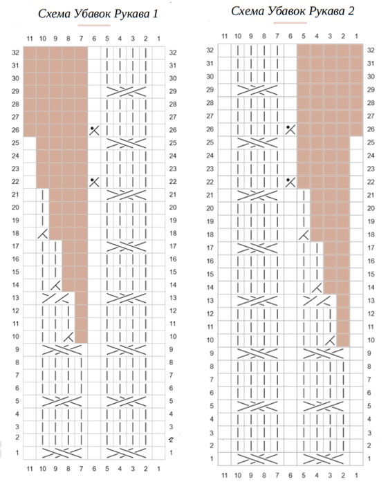 cхема вязания спицами