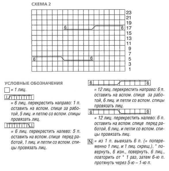 cхема вязания спицами