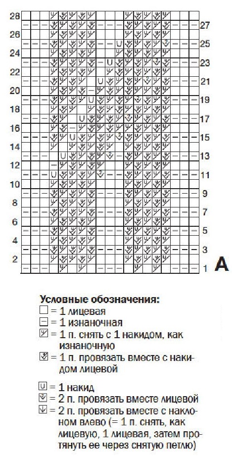 cхема вязания спицами