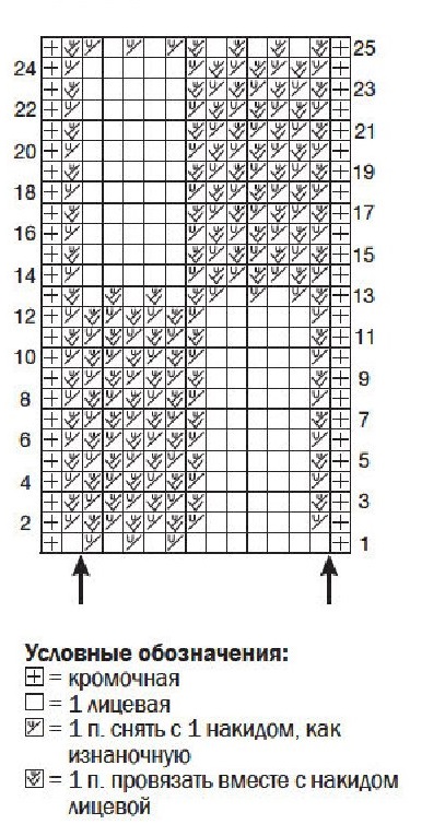 cхема вязания спицами