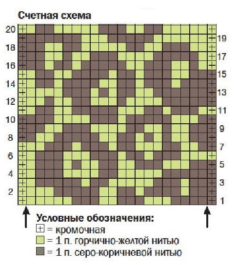 cхема вязания спицами