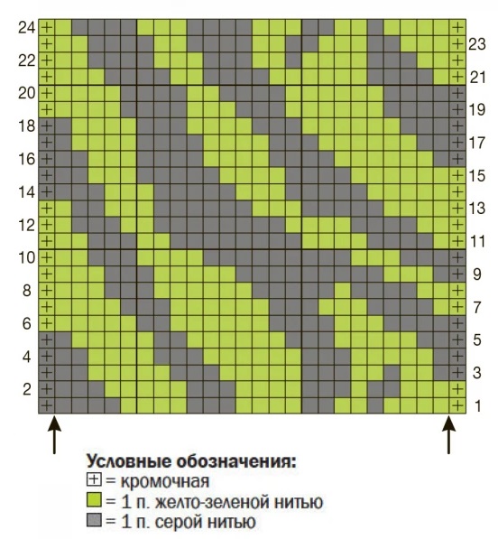 cхема вязания спицами