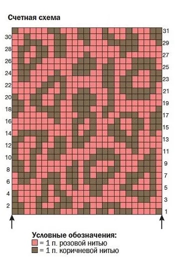 cхема вязания спицами