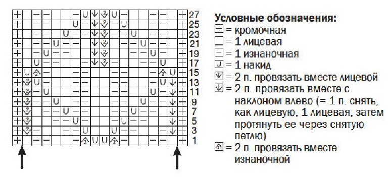 cхема вязания спицами