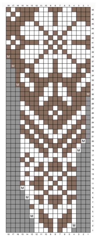 cхема вязания спицами