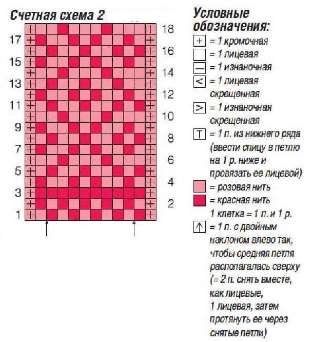cхема вязания спицами