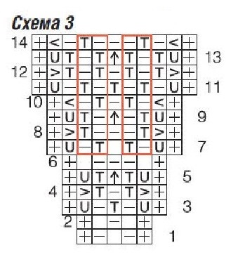 cхема вязания спицами