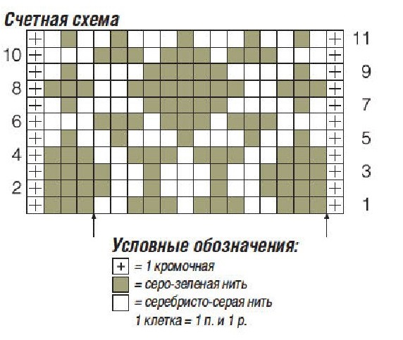 cхема вязания спицами