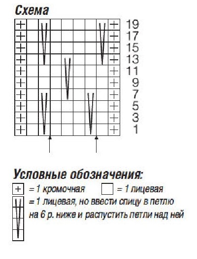 cхема вязания спицами