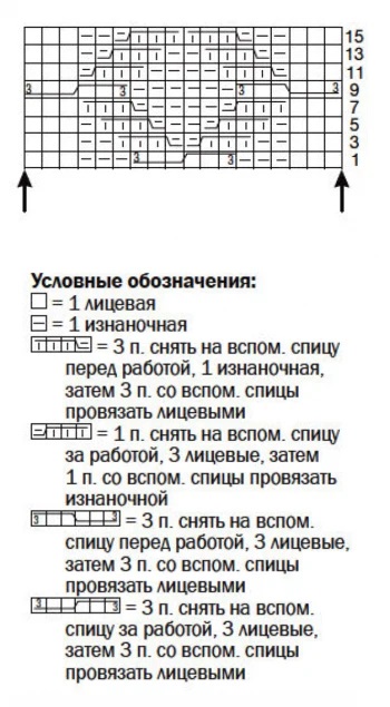 cхема вязания спицами
