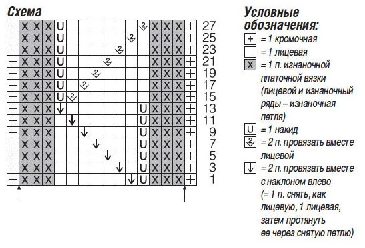 cхема вязания спицами