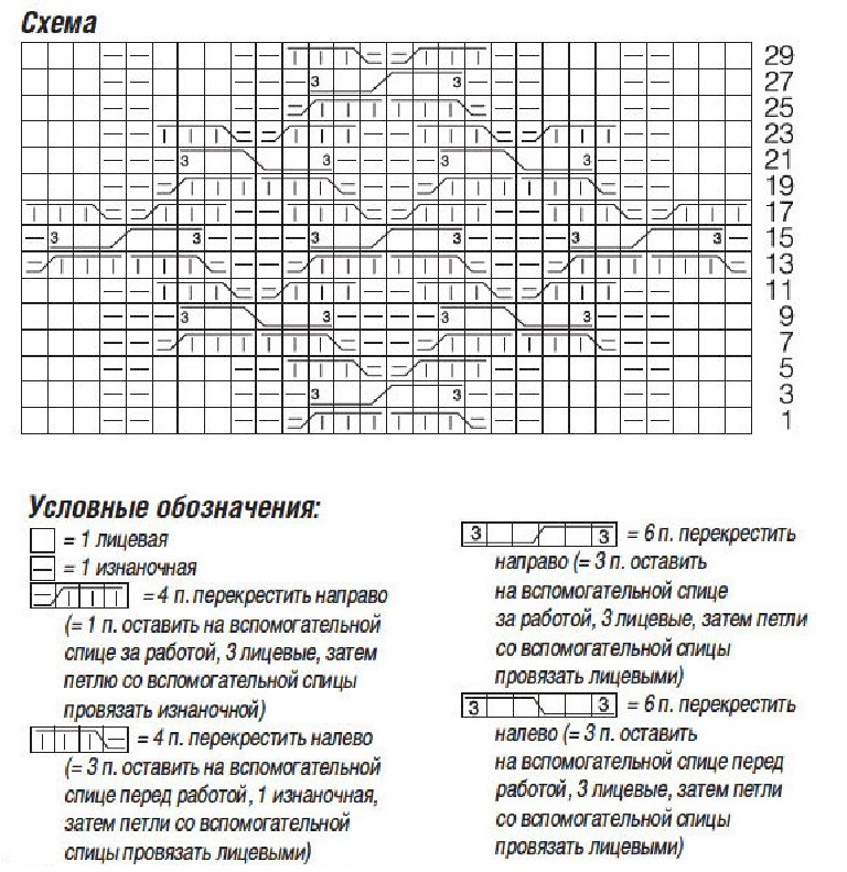 cхема вязания спицами