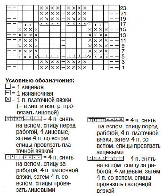 cхема вязания спицами