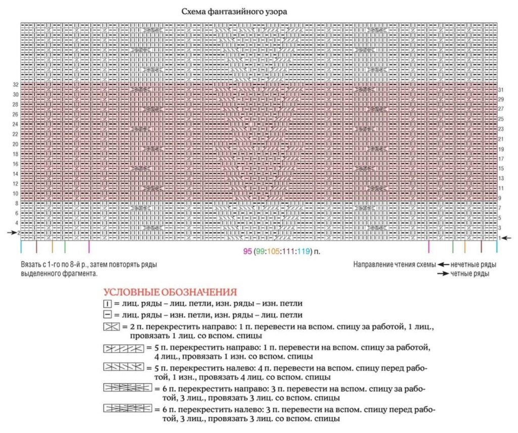 cхема вязания спицами