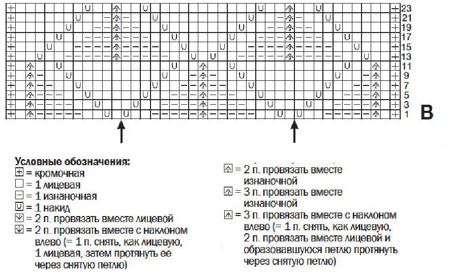 cхема вязания спицами