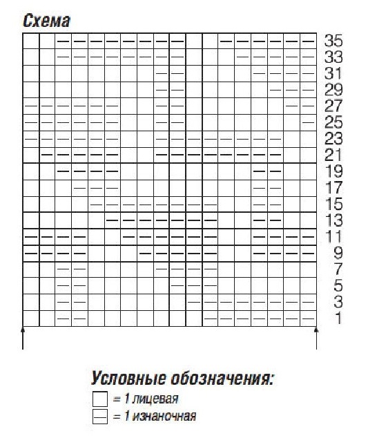 cхема вязания спицами