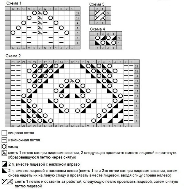 cхема вязания спицами