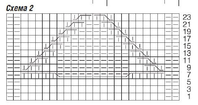 cхема вязания спицами