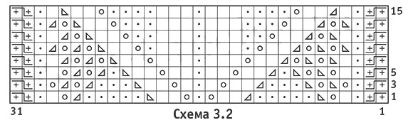 cхема вязания спицами