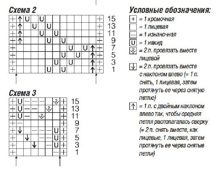 cхема вязания спицами