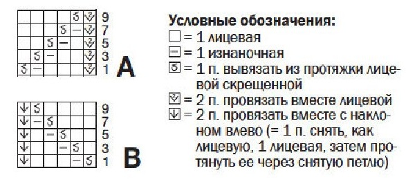 cхема вязания спицами