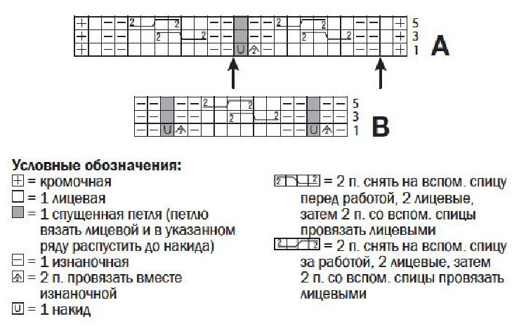 cхема вязания спицами