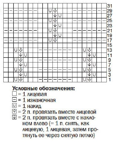 cхема вязания спицами