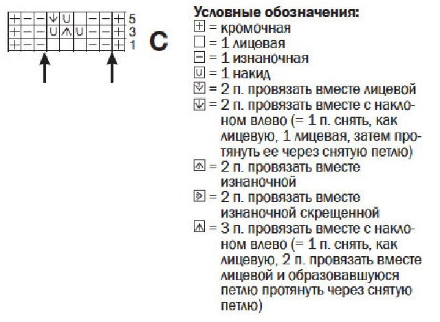 cхема вязания спицами