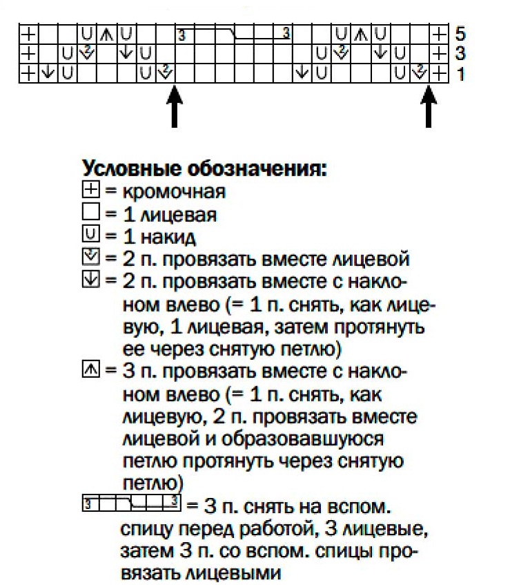 cхема вязания спицами