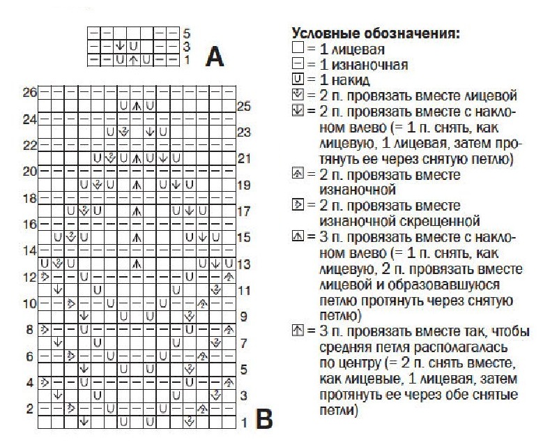 cхема вязания спицами